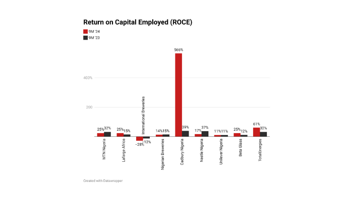Foreign Firms Rethink Investments Amid Capital Decline